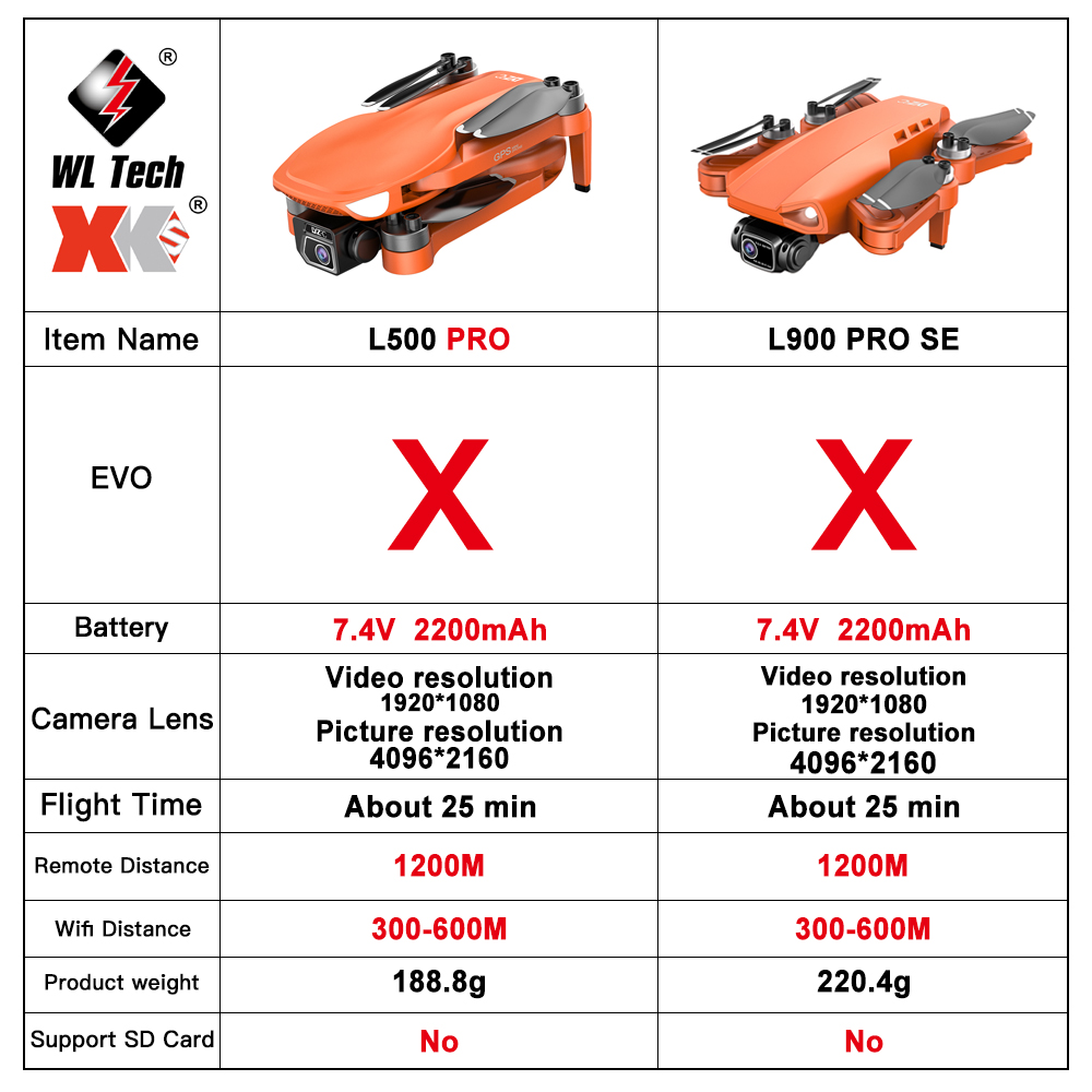 L500 PRO GPS Drone 4K Profesio - Top Rc Hobby Mini Xcub review and price